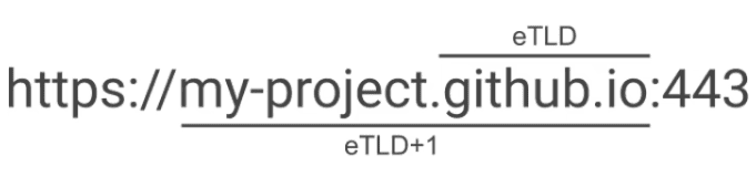 eTLD(2)